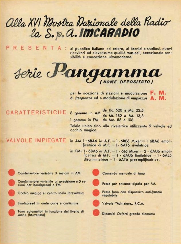 Imcaradio Pangamma IF121